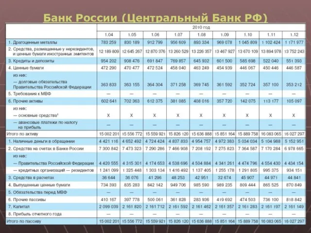 Банк России (Центральный Банк РФ)