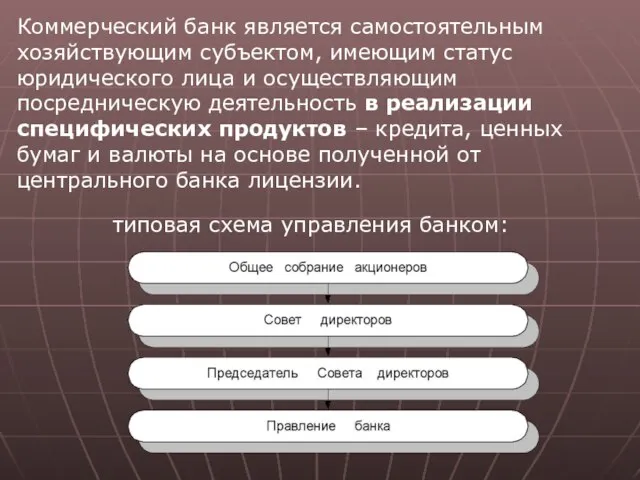 Коммерческий банк является самостоятельным хозяйствующим субъектом, имеющим статус юридического лица и