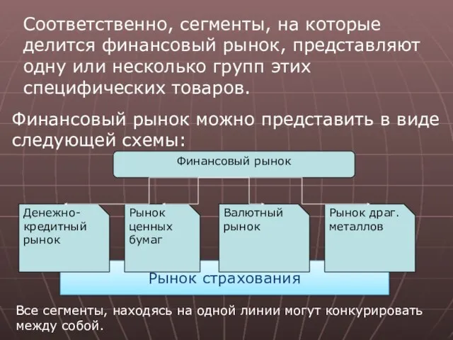 Рынок страхования Соответственно, сегменты, на которые делится финансовый рынок, представляют одну