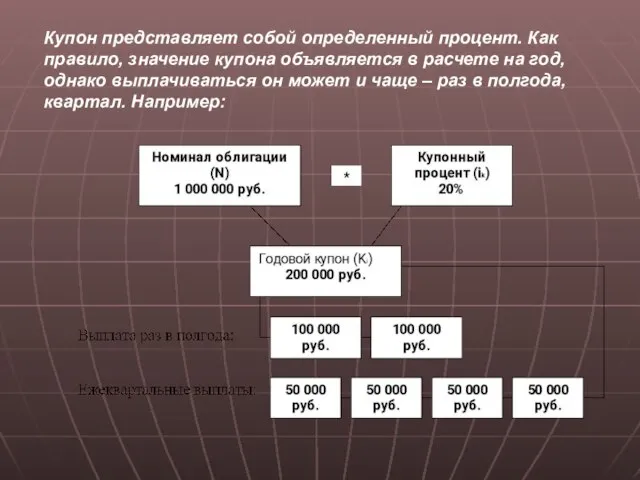 Купон представляет собой определенный процент. Как правило, значение купона объявляется в