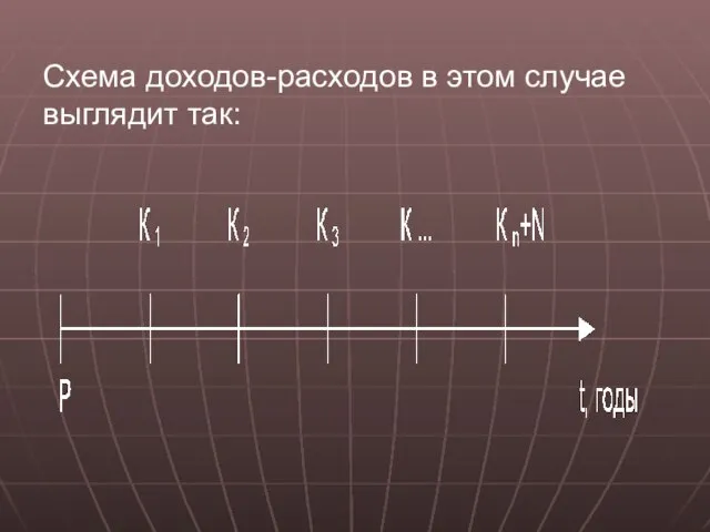 Схема доходов-расходов в этом случае выглядит так: