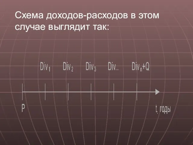 Схема доходов-расходов в этом случае выглядит так: