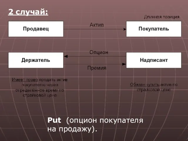 2 случай: Put (опцион покупателя на продажу).