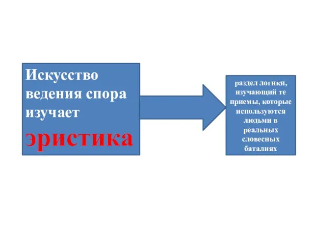 Искусство ведения спора изучает эристика раздел логики, изучающий те приемы, которые