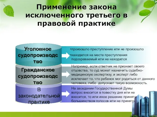 Применение закона исключенного третьего в правовой практике произошло преступление или не