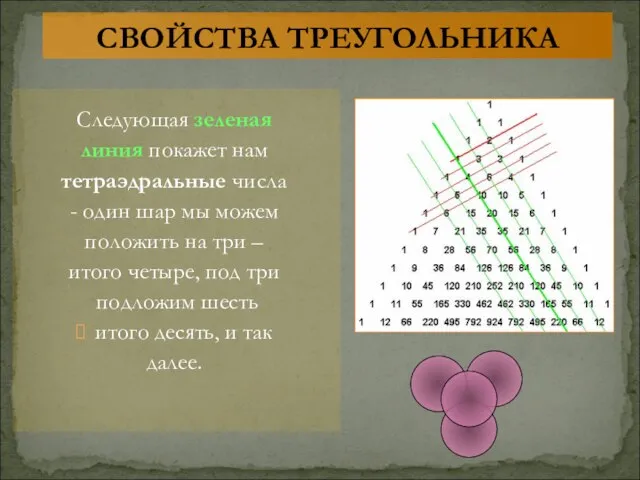 Следующая зеленая линия покажет нам тетраэдральные числа - один шар мы