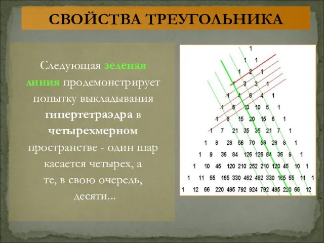 Следующая зеленая линия продемонстрирует попытку выкладывания гипертетраэдра в четырехмерном пространстве -