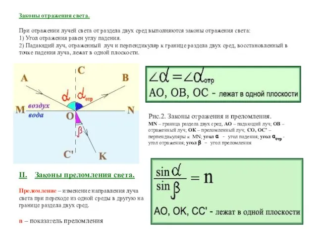 Законы отражения света. При отражении лучей света от раздела двух сред