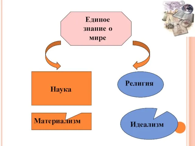 Единое знание о мире Религия Наука Идеализм Материализм