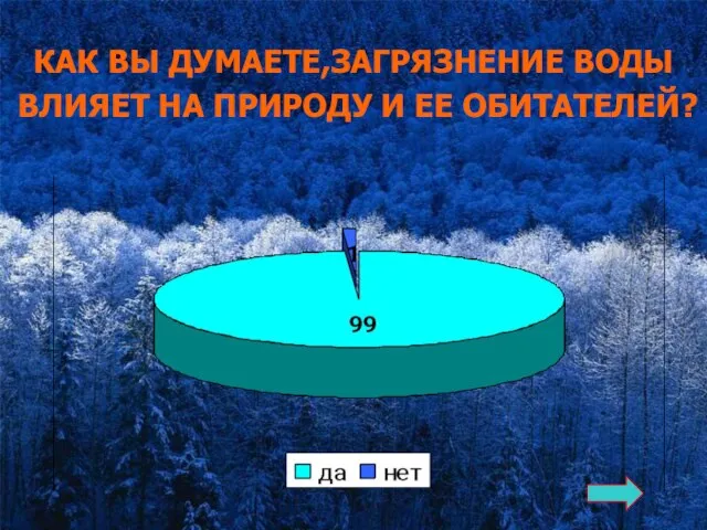 КАК ВЫ ДУМАЕТЕ,ЗАГРЯЗНЕНИЕ ВОДЫ ВЛИЯЕТ НА ПРИРОДУ И ЕЕ ОБИТАТЕЛЕЙ?