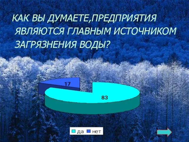 КАК ВЫ ДУМАЕТЕ,ПРЕДПРИЯТИЯ ЯВЛЯЮТСЯ ГЛАВНЫМ ИСТОЧНИКОМ ЗАГРЯЗНЕНИЯ ВОДЫ?