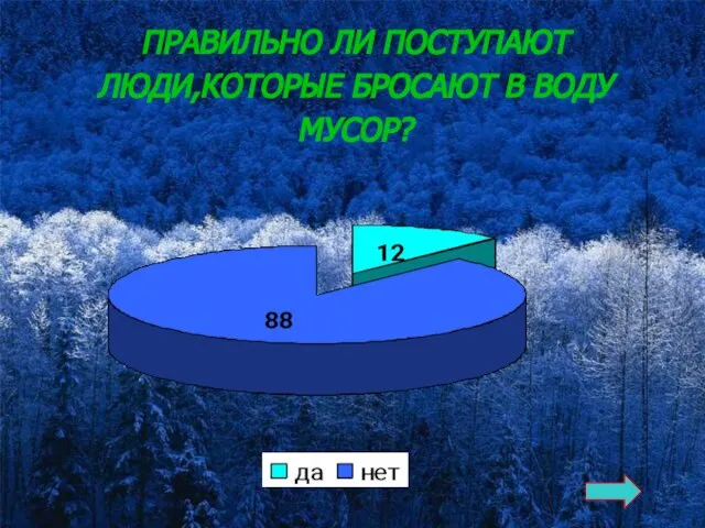 ПРАВИЛЬНО ЛИ ПОСТУПАЮТ ЛЮДИ,КОТОРЫЕ БРОСАЮТ В ВОДУ МУСОР?