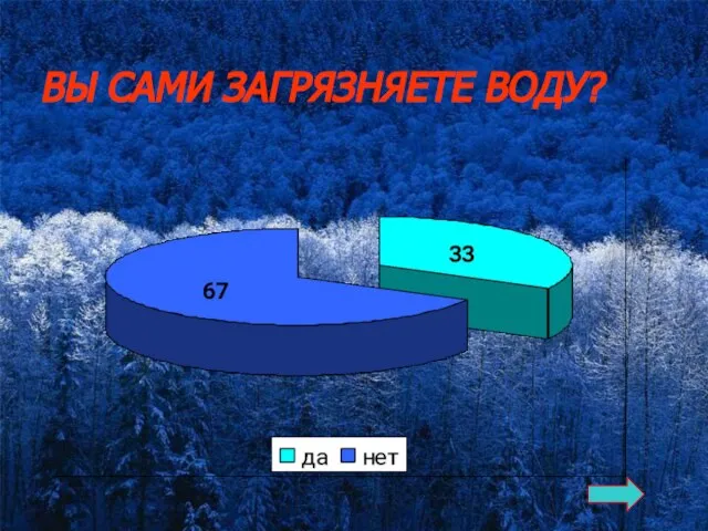 ВЫ САМИ ЗАГРЯЗНЯЕТЕ ВОДУ?