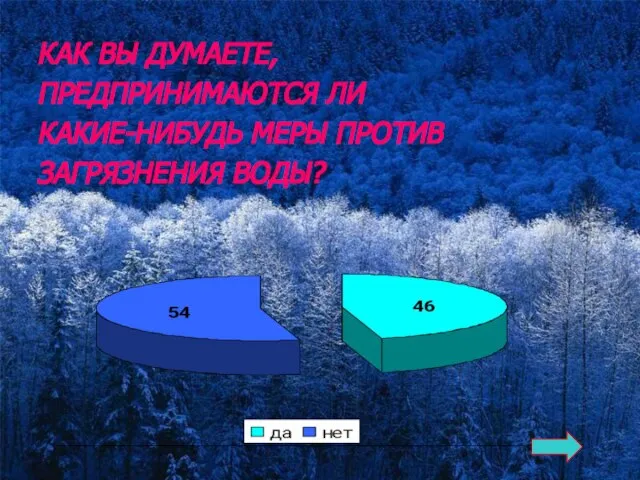 КАК ВЫ ДУМАЕТЕ, ПРЕДПРИНИМАЮТСЯ ЛИ КАКИЕ-НИБУДЬ МЕРЫ ПРОТИВ ЗАГРЯЗНЕНИЯ ВОДЫ?