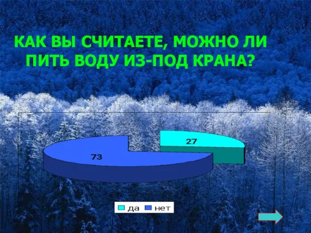 КАК ВЫ СЧИТАЕТЕ, МОЖНО ЛИ ПИТЬ ВОДУ ИЗ-ПОД КРАНА?