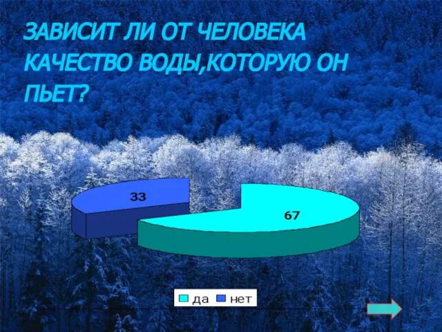 ЗАВИСИТ ЛИ ОТ ЧЕЛОВЕКА КАЧЕСТВО ВОДЫ,КОТОРУЮ ОН ПЬЕТ?