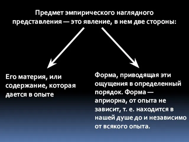 Предмет эмпирического наглядного представления — это явление, в нем две стороны: