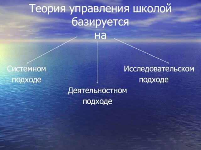 Теория управления школой базируется на Системном Исследовательском подходе подходе Деятельностном подходе