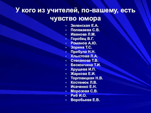 У кого из учителей, по-вашему, есть чувство юмора Зеленская Е.А. Полежаева