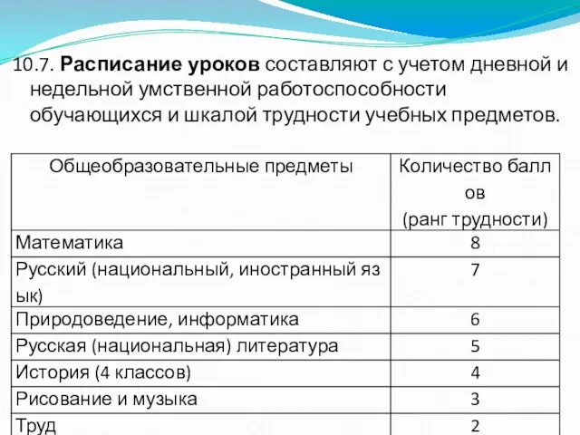 10.7. Расписание уроков составляют с учетом дневной и недельной умственной работоспособности