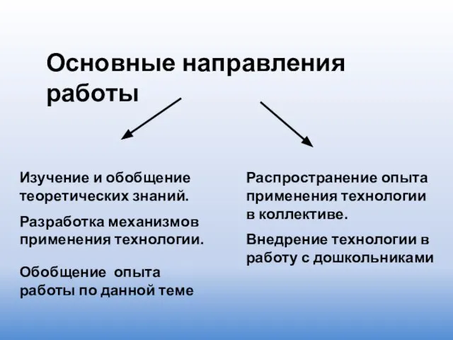 Основные направления работы Изучение и обобщение теоретических знаний. Разработка механизмов применения