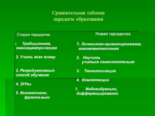 Сравнительная таблица парадигм образования Старая парадигма Традиционная, знаниецентрическая 2. Учить всех