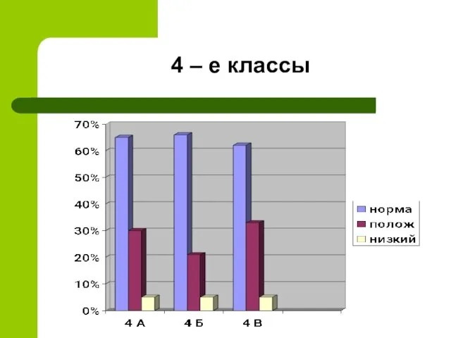 4 – е классы