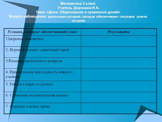 Математика 3 класс Учитель Доронина И.А. Тема: «Доли. Образование и сравнение