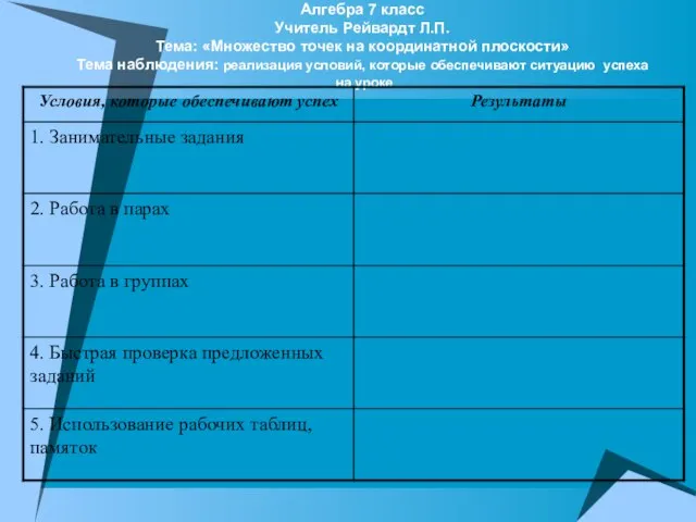 Алгебра 7 класс Учитель Рейвардт Л.П. Тема: «Множество точек на координатной