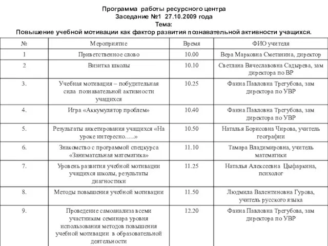 Программа работы ресурсного центра Заседание №1 27.10.2009 года Тема: Повышение учебной