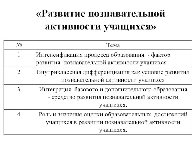 «Развитие познавательной активности учащихся»