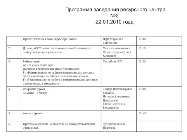 Программа заседания ресурсного центра №2 22.01.2010 года