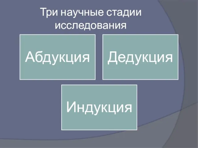 Три научные стадии исследования