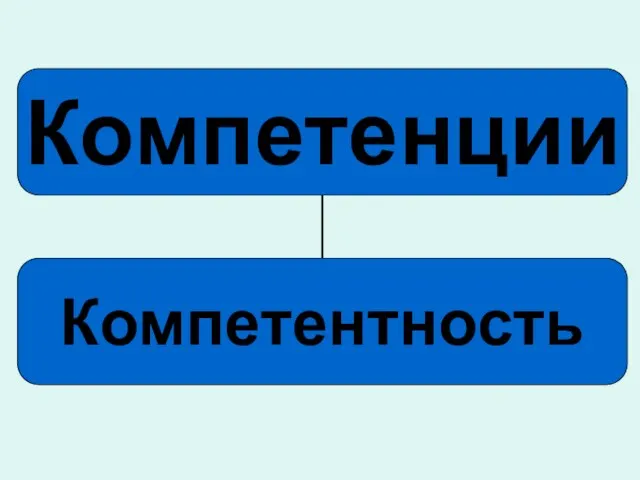 Компетенции Компетентность