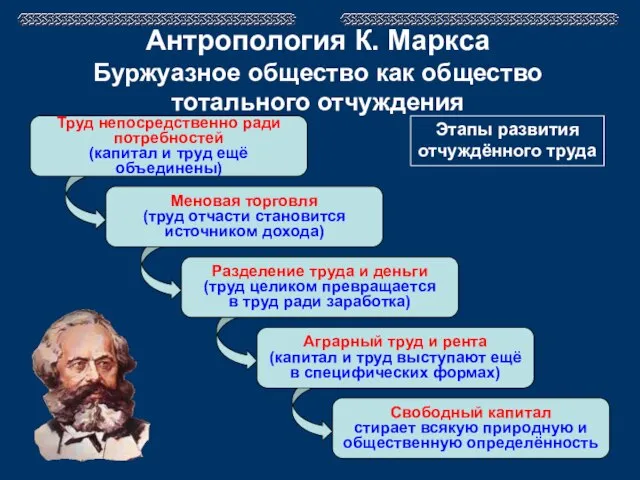 Труд непосредственно ради потребностей (капитал и труд ещё объединены) Меновая торговля