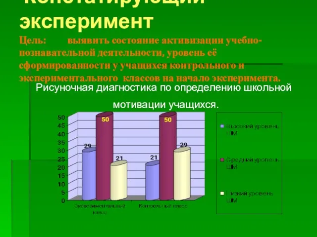 Констатирующий эксперимент Цель: выявить состояние активизации учебно-познавательной деятельности, уровень её сформированности