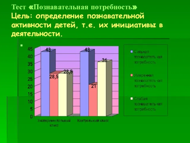 Тест «Познавательная потребность» Цель: определение познавательной активности детей, т.е. их инициативы в деятельности.