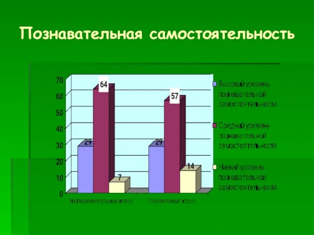 Познавательная самостоятельность