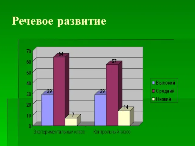 Речевое развитие