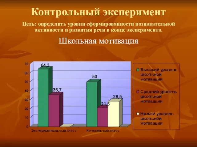 Контрольный эксперимент Цель: определить уровни сформированности познавательной активности и развития речи в конце эксперимента. Школьная мотивация