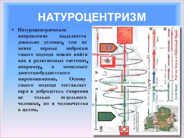 НАТУРОЦЕНТРИЗМ Натуроцентрическое направление выделяется довольно условно, тем не менее первые наброски