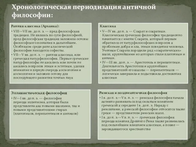 Хронологическая периодизация античной философии: