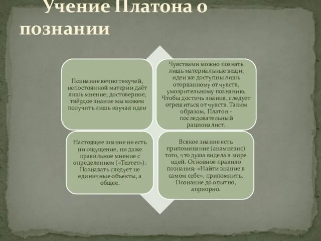 Учение Платона о познании