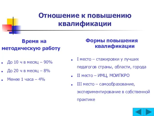 Отношение к повышению квалификации Время на методическую работу До 10 ч