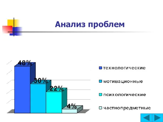 Анализ проблем