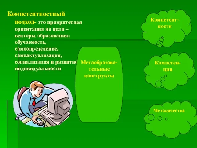 Компетентностный подход- это приоритетная ориентация на цели – векторы образования: обучаемость,