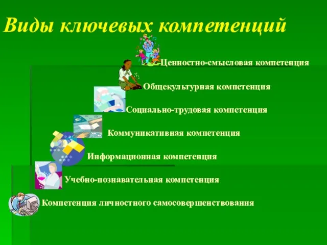 Виды ключевых компетенций Ценностно-смысловая компетенция Общекультурная компетенция Социально-трудовая компетенция Коммуникативная компетенция