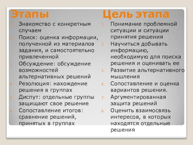 Этапы Знакомство с конкретным случаем Поиск: оценка информации, полученной из материалов