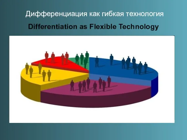 Дифференциация как гибкая технология Differentiation as Flexible Technology 1. Установление целевого