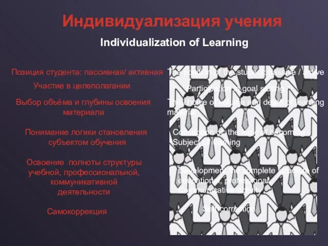 Индивидуализация учения Individualization of Learning Позиция студента: пассивная/ активная Понимание логики